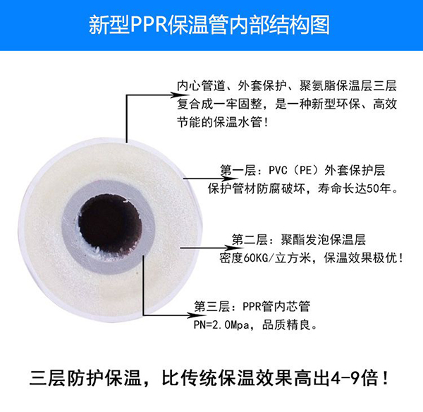 ppr聚氨酯發(fā)泡管